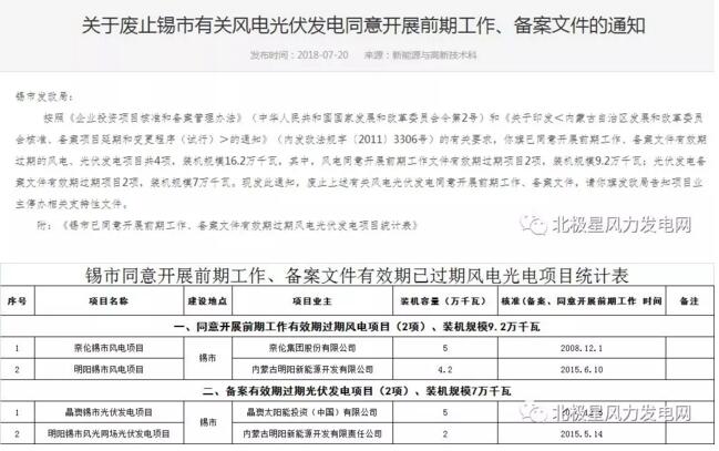 內(nèi)蒙古錫盟廢止43個風(fēng)電、光伏項目文件！風(fēng)電1.69GW、總裝機(jī)2.29GW（附文件）