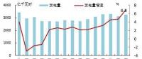 歐洲OECD國(guó)家電力生產(chǎn)增速加快：水電、風(fēng)電同比增長(zhǎng)明顯