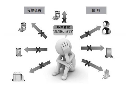 債務危機下環(huán)保企業(yè)如何破解融資難？
