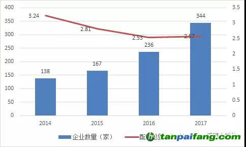 湖北碳市場(chǎng)之供需博弈下碳 價(jià)或步步高！