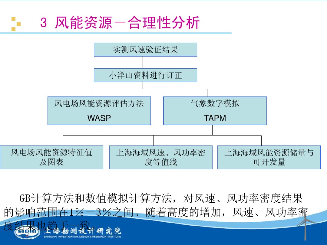 測(cè)風(fēng)、風(fēng)機(jī)選型、電氣、土建、施工...中國(guó)第一個(gè)海上風(fēng)電場(chǎng)基本資料全在這