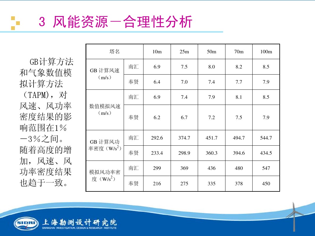測(cè)風(fēng)、風(fēng)機(jī)選型、電氣、土建、施工...中國(guó)第一個(gè)海上風(fēng)電場(chǎng)基本資料全在這