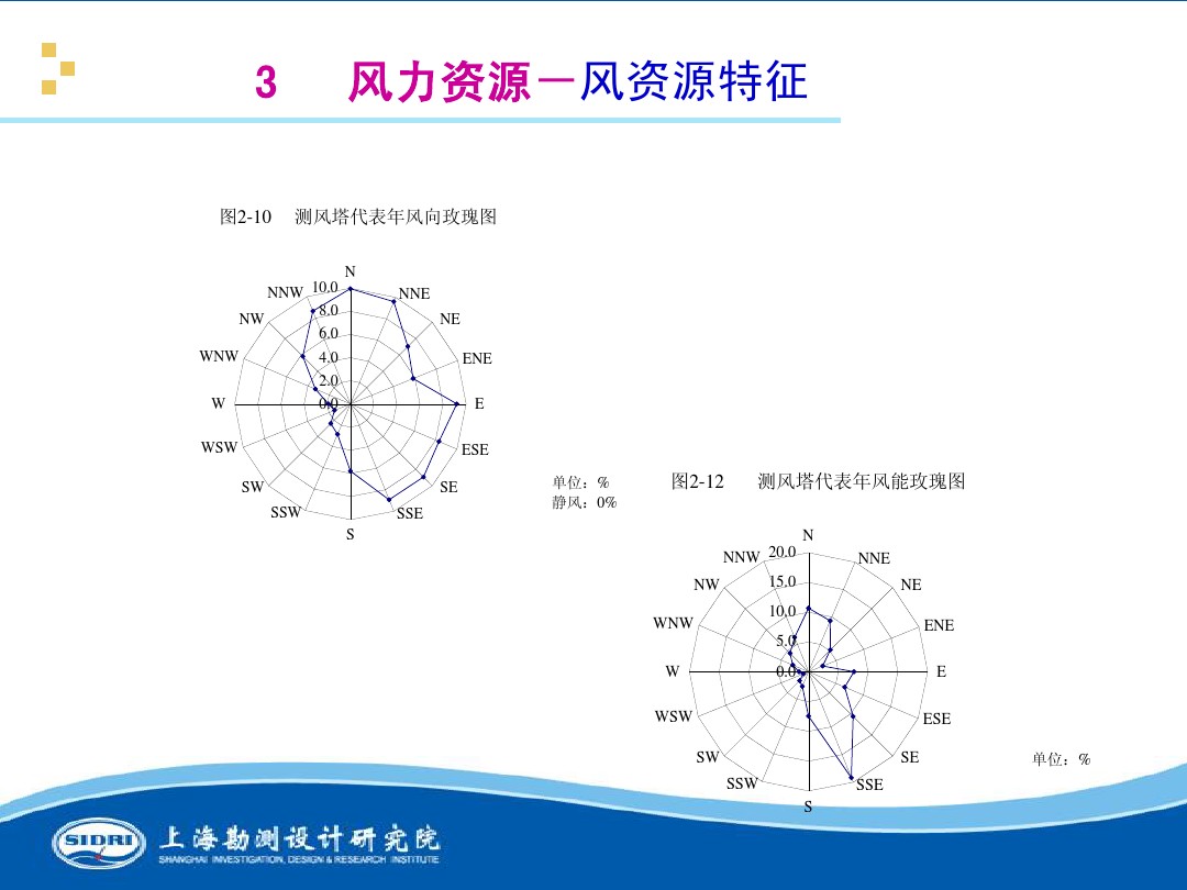 測(cè)風(fēng)、風(fēng)機(jī)選型、電氣、土建、施工...中國(guó)第一個(gè)海上風(fēng)電場(chǎng)基本資料全在這