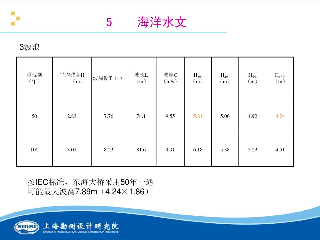 測(cè)風(fēng)、風(fēng)機(jī)選型、電氣、土建、施工...中國(guó)第一個(gè)海上風(fēng)電場(chǎng)基本資料全在這