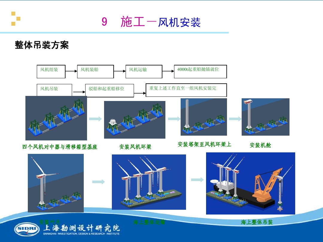 測(cè)風(fēng)、風(fēng)機(jī)選型、電氣、土建、施工...中國(guó)第一個(gè)海上風(fēng)電場(chǎng)基本資料全在這