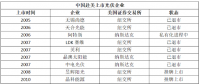 5天！從$到￥，晶澳太陽能成就最快回歸中概股
