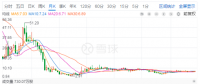 光伏寒潮之下，晶澳太陽能欲借殼回A能挽救估值？