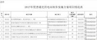 廣西：收回光伏建設(shè)規(guī)模80MW，優(yōu)先用于扶貧項(xiàng)目