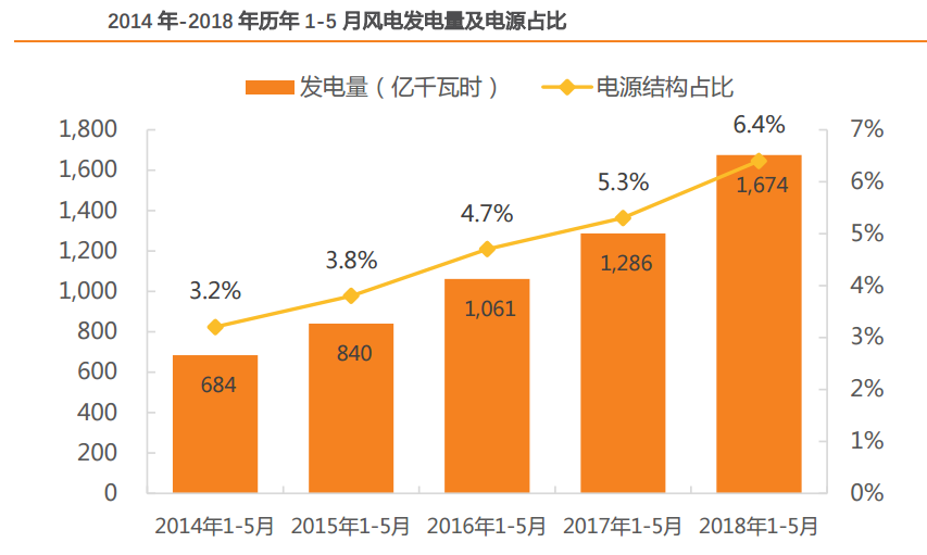 風電行業(yè)：多點驅動迎復蘇
