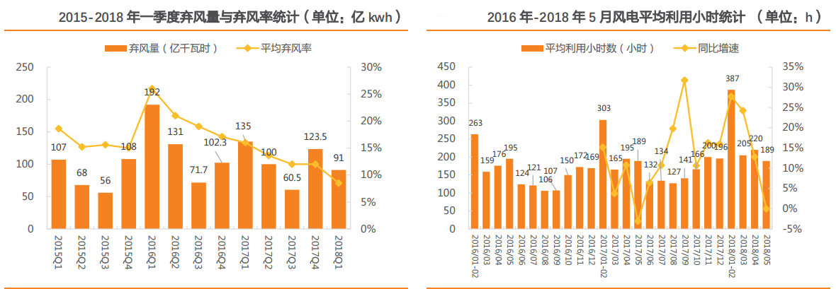 風電行業(yè)：多點驅動迎復蘇