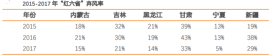 風電行業(yè)：多點驅動迎復蘇