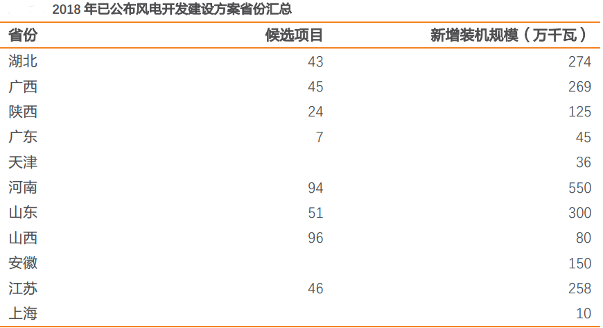 風電行業(yè)：多點驅動迎復蘇