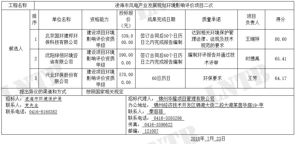 遼寧凌海市風電產業(yè)發(fā)展規(guī)劃環(huán)境影響評價項目二次公示