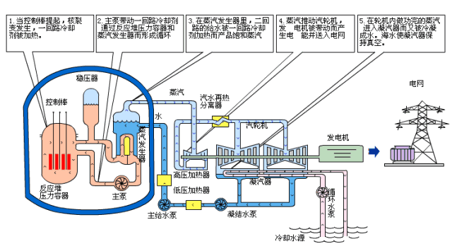 重磅！電廠各類設(shè)備原理海量動(dòng)圖