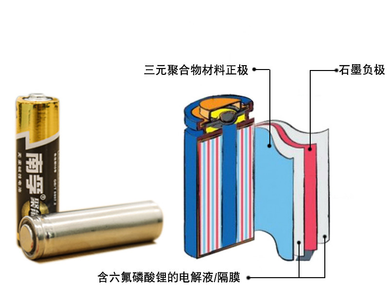 三元鋰電池 究竟是哪三元？