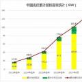 2018遭遇多路“圍剿” 中國光伏招惹了誰？