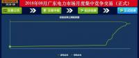 -41.05厘/千瓦時！廣東8月集中競價：價差持續(xù)收窄 成交量小幅上升