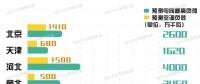 11省市（地區(qū)）電力負荷預(yù)測 哪個省最愛開空調(diào)？