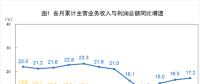 搶先看｜2018年1-6月全國電力、熱力、燃氣等實現(xiàn)利潤總額2227.7.億元（附解讀）