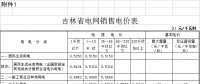 吉林電價(jià)兩連降！兩批次共降低一般工商業(yè)及其他輸配電價(jià)3.22分/千瓦時