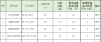 速看！中國(guó)電建6個(gè)風(fēng)場(chǎng)風(fēng)電機(jī)組免爬器設(shè)備及安裝采購(gòu)項(xiàng)目招標(biāo)公告