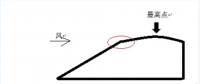 探討丨迎風(fēng)坡如何布置風(fēng)機(jī)？