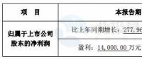 跨界風(fēng)電能否成功？新光圓成上半年凈利預(yù)計(jì)同比增13.39%-51.18%