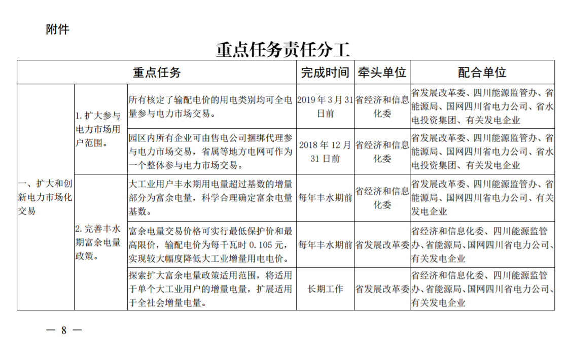 推進(jìn)風(fēng)光上網(wǎng)電價(jià)市場(chǎng)化，參照豐水期外送電均價(jià)結(jié)算！四川省關(guān)于深化電力體制改革的實(shí)施意見(jiàn)（征求意見(jiàn)稿）