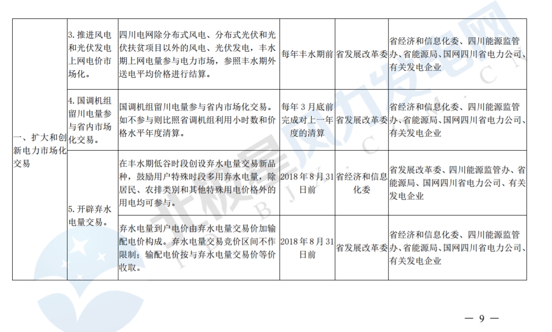 推進(jìn)風(fēng)光上網(wǎng)電價(jià)市場(chǎng)化，參照豐水期外送電均價(jià)結(jié)算！四川省關(guān)于深化電力體制改革的實(shí)施意見(jiàn)（征求意見(jiàn)稿）