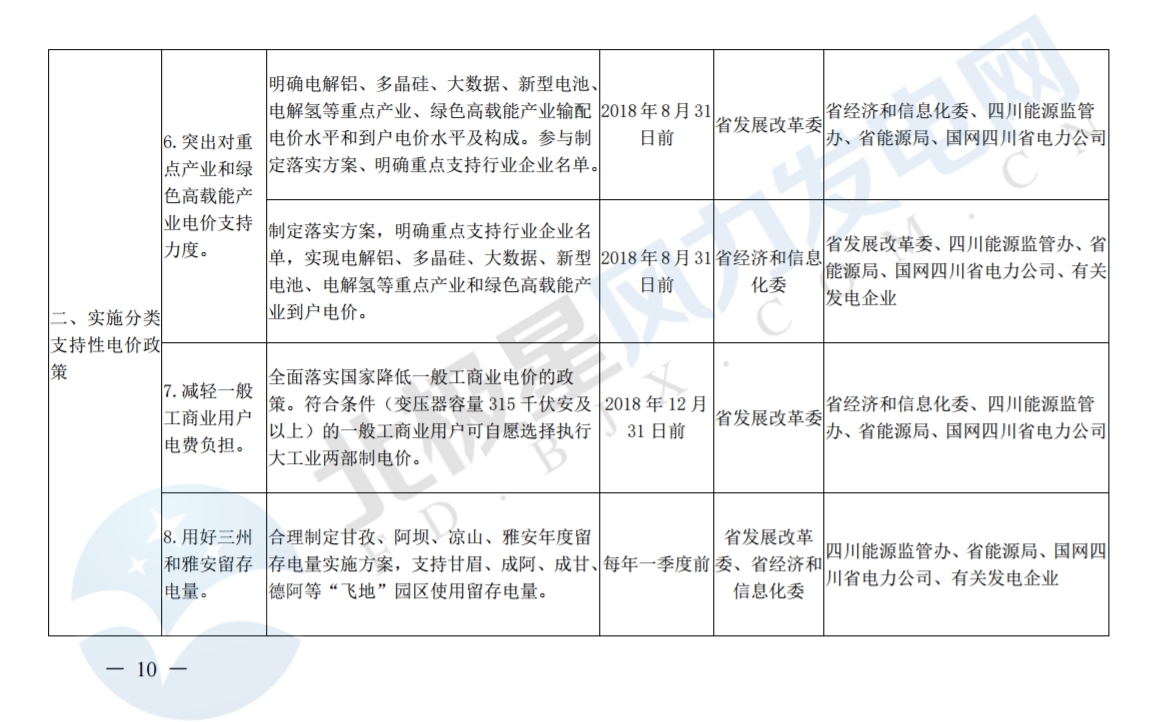 推進(jìn)風(fēng)光上網(wǎng)電價(jià)市場(chǎng)化，參照豐水期外送電均價(jià)結(jié)算！四川省關(guān)于深化電力體制改革的實(shí)施意見(jiàn)（征求意見(jiàn)稿）
