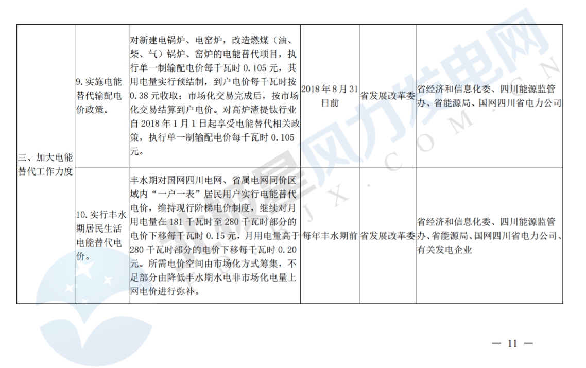 推進(jìn)風(fēng)光上網(wǎng)電價(jià)市場(chǎng)化，參照豐水期外送電均價(jià)結(jié)算！四川省關(guān)于深化電力體制改革的實(shí)施意見(jiàn)（征求意見(jiàn)稿）