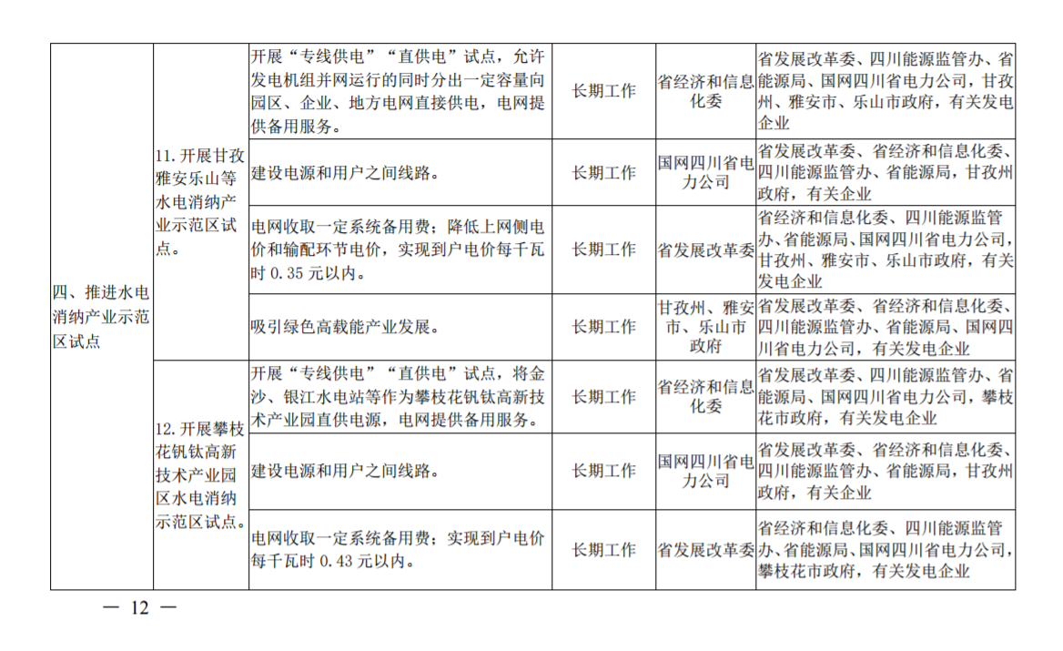 推進(jìn)風(fēng)光上網(wǎng)電價(jià)市場(chǎng)化，參照豐水期外送電均價(jià)結(jié)算！四川省關(guān)于深化電力體制改革的實(shí)施意見(jiàn)（征求意見(jiàn)稿）