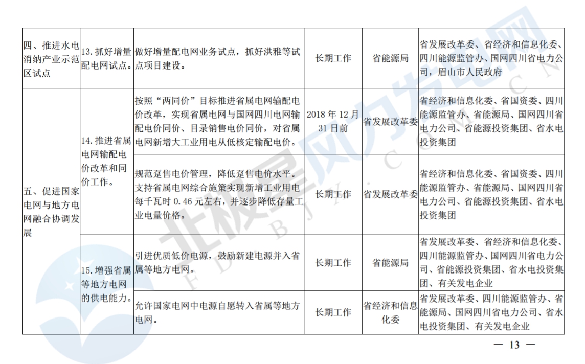 推進(jìn)風(fēng)光上網(wǎng)電價(jià)市場(chǎng)化，參照豐水期外送電均價(jià)結(jié)算！四川省關(guān)于深化電力體制改革的實(shí)施意見(jiàn)（征求意見(jiàn)稿）