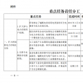 推進(jìn)風(fēng)光上網(wǎng)電價(jià)市場(chǎng)化，參照豐水期外送電均價(jià)結(jié)算！四川省關(guān)于深化電力體制改革的實(shí)施意見（征求意見稿）