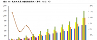 優(yōu)化調(diào)整階段！風(fēng)電競價(jià)將使行業(yè)更加規(guī)范、高效