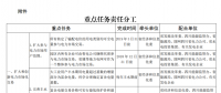 推進(jìn)風(fēng)光上網(wǎng)電價(jià)市場(chǎng)化，參照豐水期外送電均價(jià)結(jié)算！四川省關(guān)于深化電力體制改革的實(shí)施意見(jiàn)（征求意見(jiàn)稿）