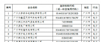 電力企業(yè)免費配額比例95%！廣東省發(fā)布2018年度碳排放配額分配實施方案