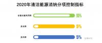 對(duì)比2017及2018上半年的能源局發(fā)布會(huì)，火電企業(yè)越來(lái)越糟，虧損面接近一半