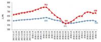 2018年上半年全國電力供需形勢分析預(yù)測報(bào)告：全國全社會用電量3.23萬億千瓦時(shí)