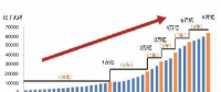 改革開放40年我國電力消費(fèi)增長特點(diǎn)分析