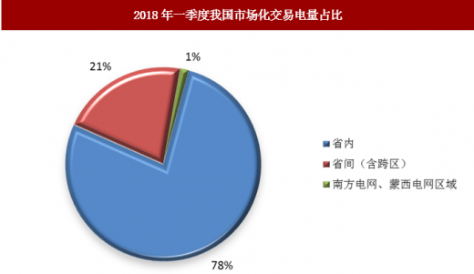 近日發(fā)改委聯(lián)合能源局發(fā)布電力市場化交易措施 具有積極推進(jìn)作用