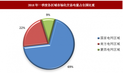 近日發(fā)改委聯(lián)合能源局發(fā)布電力市場化交易措施 具有積極推進(jìn)作用
