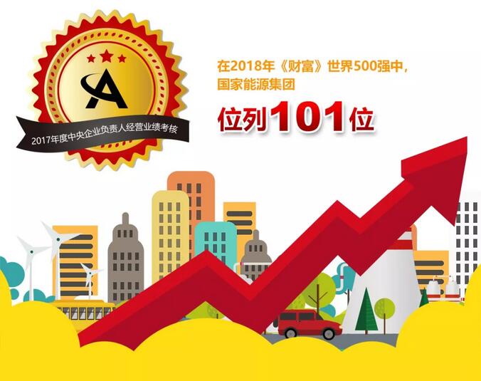 速看！國(guó)家能源集團(tuán)上半年成績(jī)單&下半年計(jì)劃書(shū)！