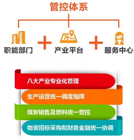 速看！國(guó)家能源集團(tuán)上半年成績(jī)單&下半年計(jì)劃書(shū)！