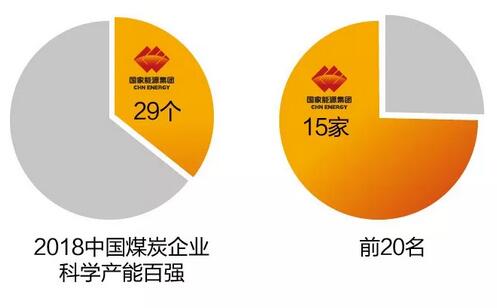 速看！國(guó)家能源集團(tuán)上半年成績(jī)單&下半年計(jì)劃書(shū)！