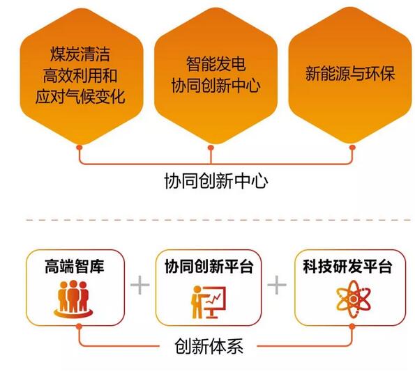 速看！國(guó)家能源集團(tuán)上半年成績(jī)單&下半年計(jì)劃書(shū)！