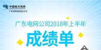 廣東電網(wǎng)電力市場建設(shè)走在全國前列 基本具備模擬運行條件