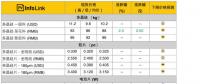 光伏價格：上游平穩(wěn)下游續(xù)跌 單晶電池片、組件價格持續(xù)下修