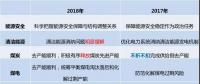 變調(diào)！國家能源局年中工作會透露出5方面變化