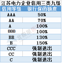 聚焦丨江蘇有大動作！發(fā)力市場監(jiān)管、信用——電網(wǎng)企業(yè)、售電公司均有新說法